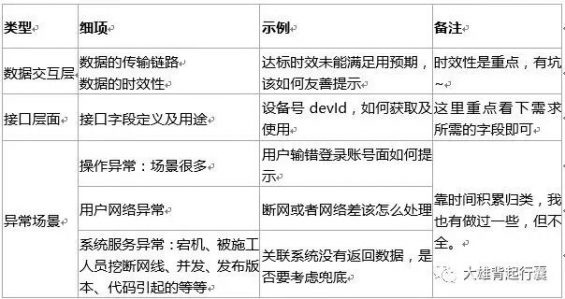 644 9000字回顾5年产品运营经历，总结了这些经验