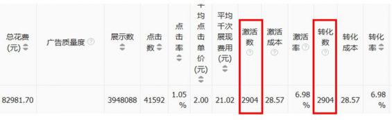 653 优化师这么做，轻松赔的倾家荡产！附15条避坑指南