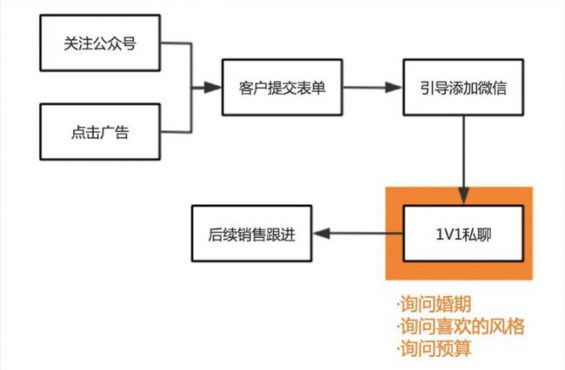 717 复购几乎为0的产品，怎么做线上推广？