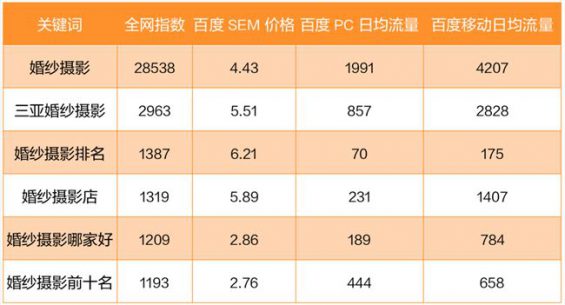 783 复购几乎为0的产品，怎么做线上推广？