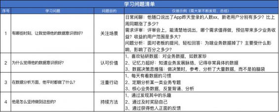 8 产品数据分析怎么做？（4000字干货）