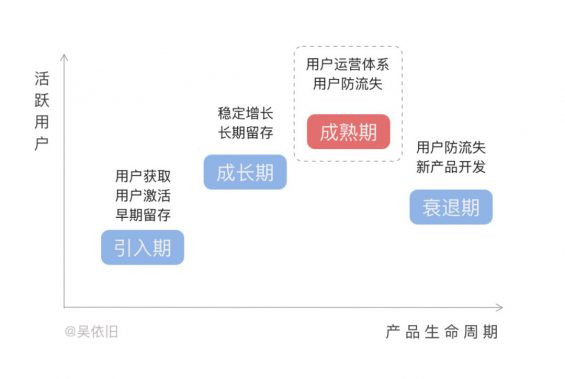 184 深度干货｜如何防止用户流失？