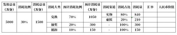 310 关于积分系统，不可不知道的知识点