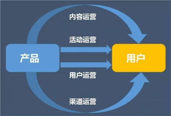  如果运营水平满分为10分，那1 10分分别要掌握哪些技能？标准是什么？