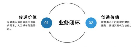 252 从《赘婿》小片段想到的运营体系搭建三问