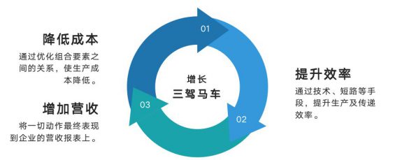 272 从《赘婿》小片段想到的运营体系搭建三问