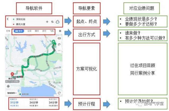  什么样的数据分析，才是有用的？