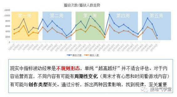 426 5张图，看懂数据分析体系