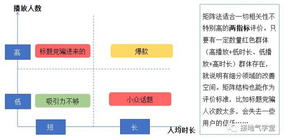 454 5张图，看懂数据分析体系