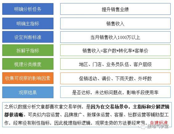 465 5张图，看懂数据分析体系