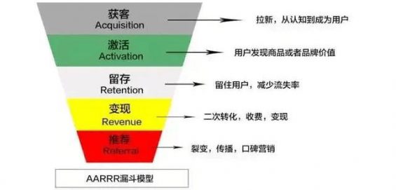 661 运营人必知必会的数据分析常识