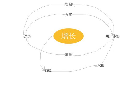 71 搞不懂这几点，你将做不好To B 运营