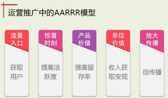 822 5个步骤教你做好流失预警和有效召回用户