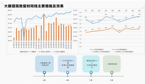 901 5个步骤教你做好流失预警和有效召回用户