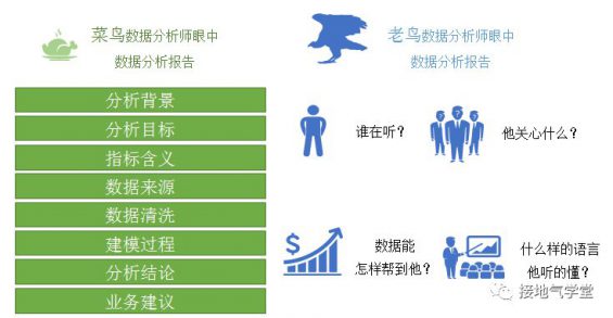 95 5步法！快速建立数据分析思路