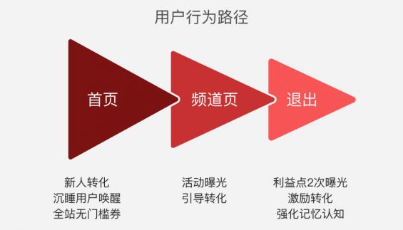 219 运营活动的弹窗，有这些设计技巧