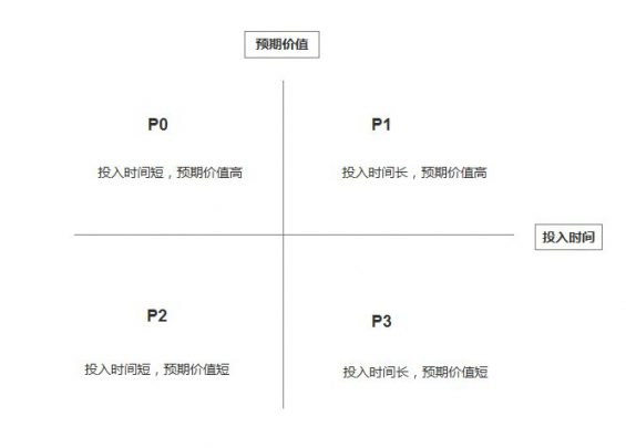 243 这3个运营思维，挺值钱的。