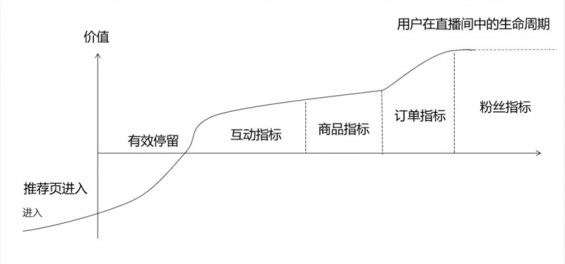 142 抖音电商直播，流量到底从何而来？又该如何运营?