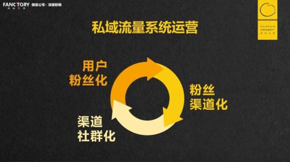 23 私域流量≠微信流量：今天的生意，都是三度空间的