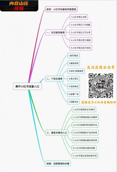 341 撕开小红书流量15个入口，你不知道的流量秘密