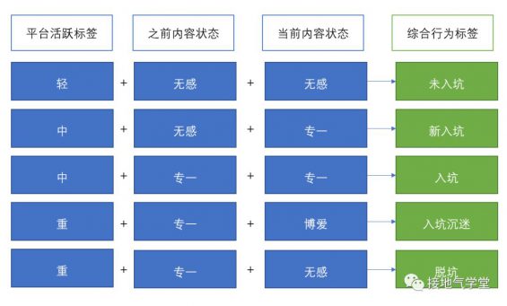 73 让用户画像见效，我找到了这个突破口