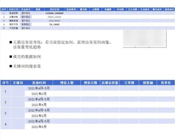 34 小红书品牌投放前，看完这30个建议（少亏30万）