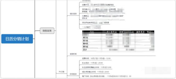 422 6次分销活动，裂变了123万，我总结的8个关键点（坑）