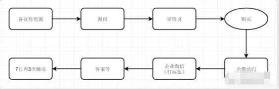 473 6次分销活动，裂变了123万，我总结的8个关键点（坑）