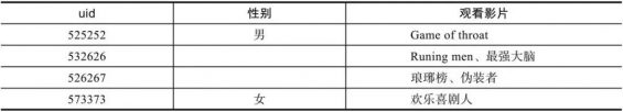 48 终于有人把用户画像的流程、方法讲明白了