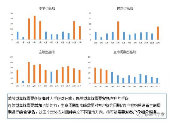 51 数据分析不落地？一个案例教会你！