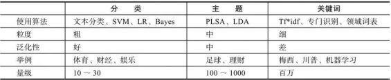 511 终于有人把用户画像的流程、方法讲明白了