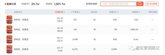 624 直播1个月单场GMV破100万，我总结了这个品牌的6个关键打法