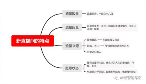 644 直播1个月单场GMV破100万，我总结了这个品牌的6个关键打法