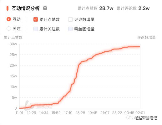 682 直播1个月单场GMV破100万，我总结了这个品牌的6个关键打法