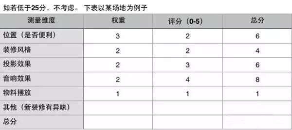 71 活动策划的流程梳理，收藏！