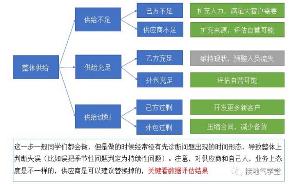 710 数据分析不落地？一个案例教会你！