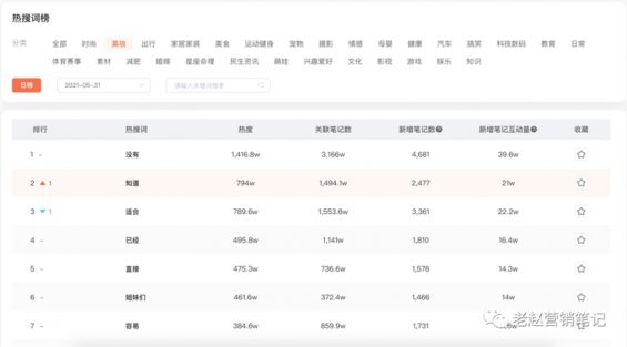 731 品牌如何利用数据分析进行小红书平台的精准投放？