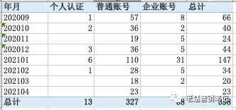 741 品牌如何利用数据分析进行小红书平台的精准投放？