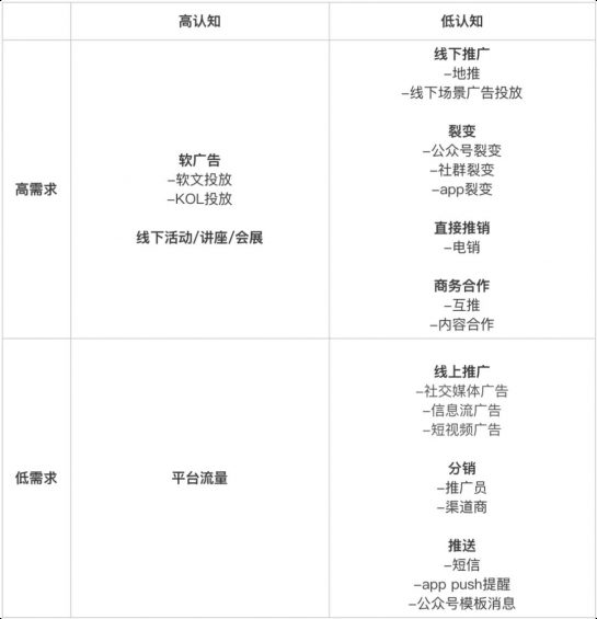 119 万字总结：从0到1，SOP构建和策略设计