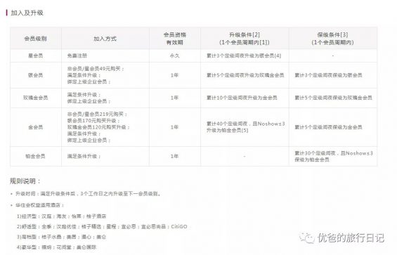 261 用1.7亿会员撑起1382亿市值？！汉庭背后的“利滚利”玩法太猛了