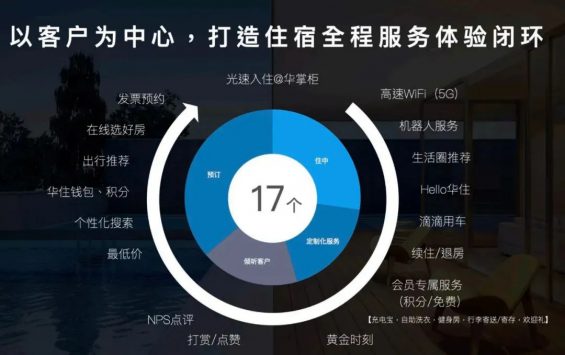 27.webp  用1.7亿会员撑起1382亿市值？！汉庭背后的“利滚利”玩法太猛了