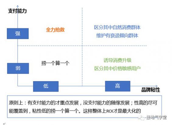 53 用户分群模型，这么建才有用