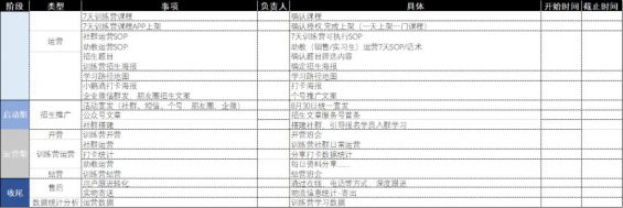 134 社群运营实操手册：带你从入门到寂寞