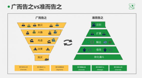 166 一个人怎么运营微信公众号？