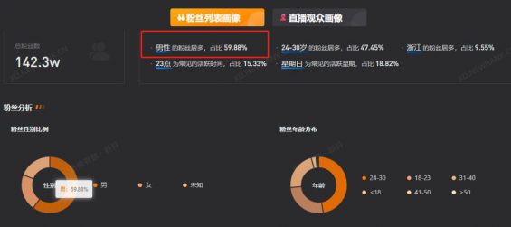 17 在线蹦迪为何越看越上头？美少女边蹦迪边带货1300万