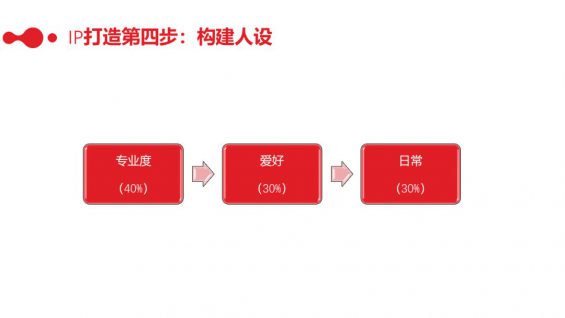 193 社群运营实操手册：带你从入门到寂寞