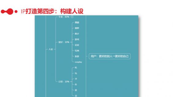 203 社群运营实操手册：带你从入门到寂寞