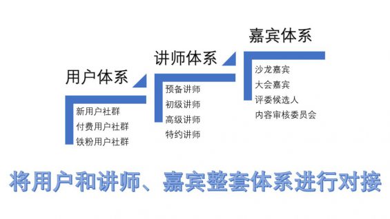 30 社群运营实操手册：带你从入门到寂寞