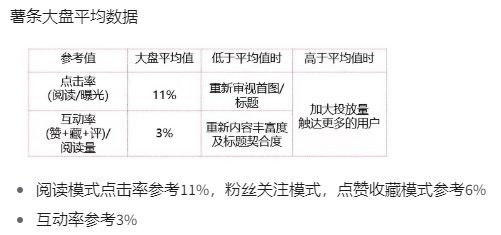 313 小红书的内容营销逻辑