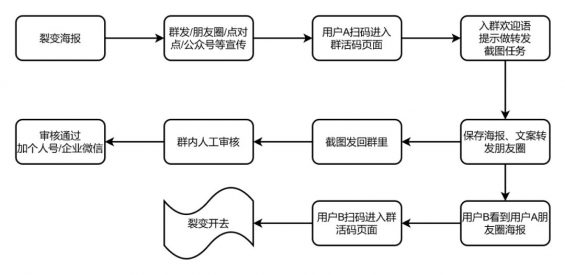 315 社群运营实操手册：带你从入门到寂寞